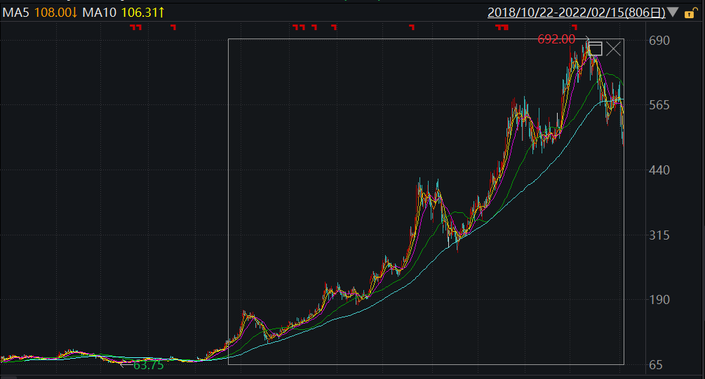 产品|万亿“宁王”风口浪尖上启动调研，高瓴淡马锡富达情人节“直面”曾毓群，到底说了啥？