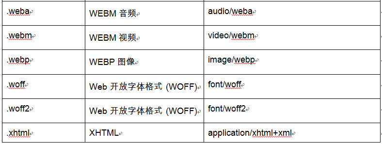 sms|如何使用Python通过电子邮件发送短消息
