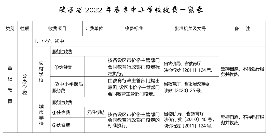 民办学校学费及住宿费实行属地管理.