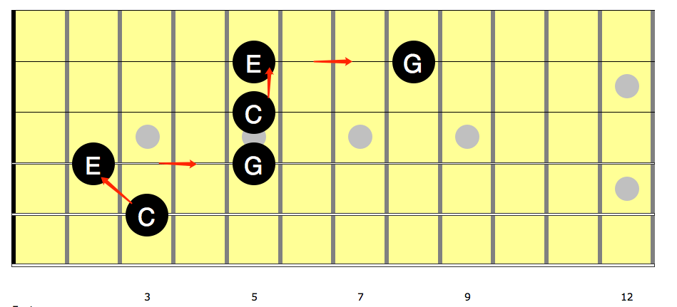 快速转调一次性终极理解吉他指板规律