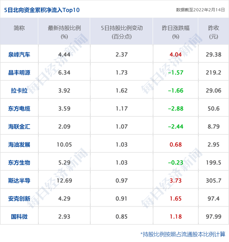 爱凌|早财经丨谷爱凌、苏翊鸣今日冲金；《老友记》国内上线，删减严重；巴菲特大量买入这两只股；G7财长警告对俄制裁，原油、黄金急涨