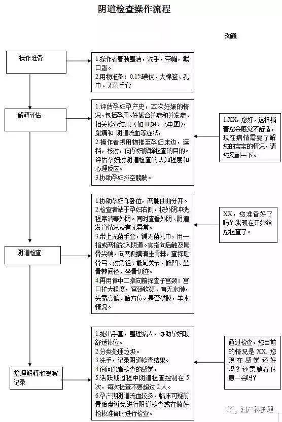 产房助产士工作流程图图片