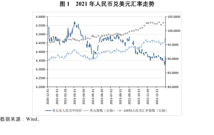 張明展望2022人民幣兌美元匯率走向何方