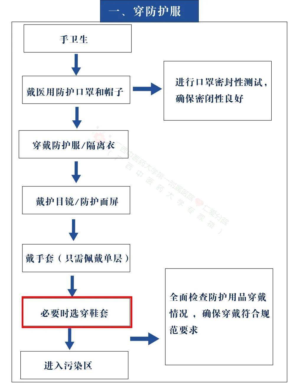 口罩_檢查_患者