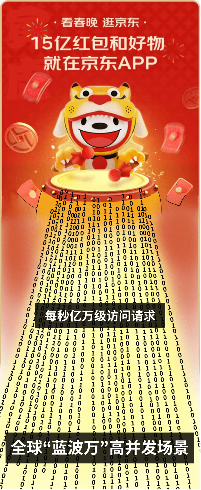 全球特大云计算项目，扛得住是庆功宴，扛不住是散伙饭…