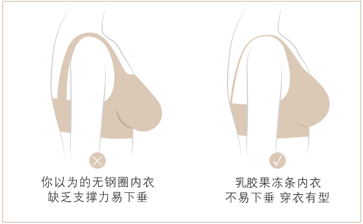 果冻被“果冻”包裹住的酥胸，把老公拿捏得死死的！连闺蜜同事都在穿！