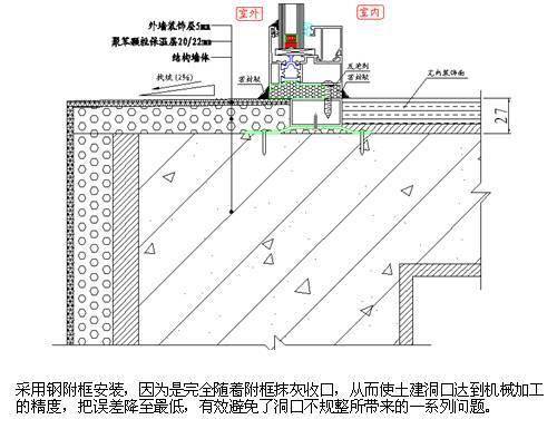 土建洞口誤差幾種表現形式:洞口尺寸誤差大;對角線誤差大;企口抹灰不