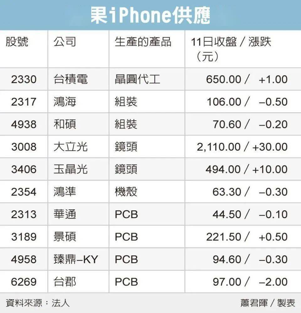 iphone se3新机或于3月上市!包含三款机型