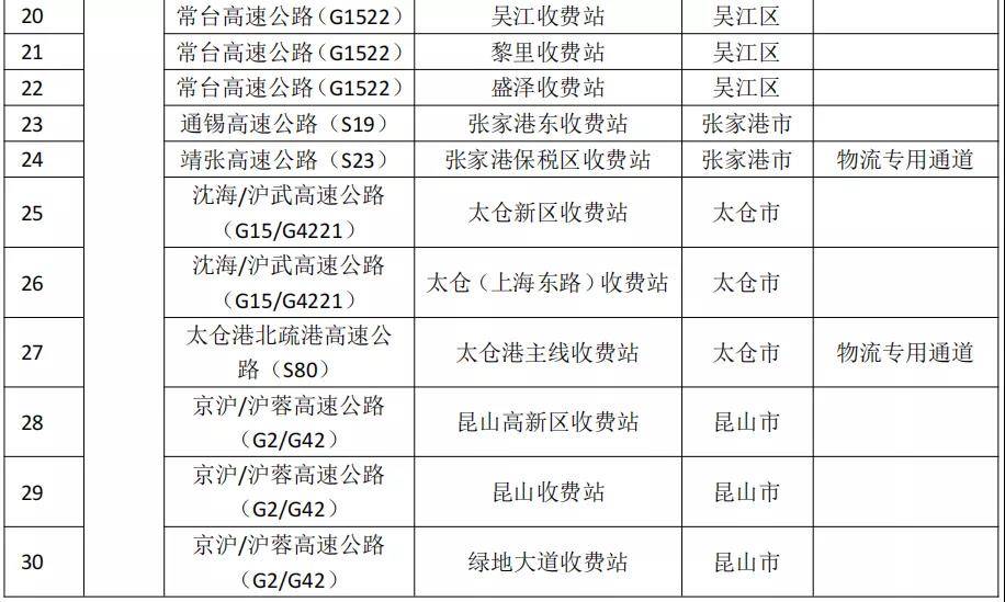 入口|苏州：16日零时起新增关闭18个高速入口、4个长江汽渡