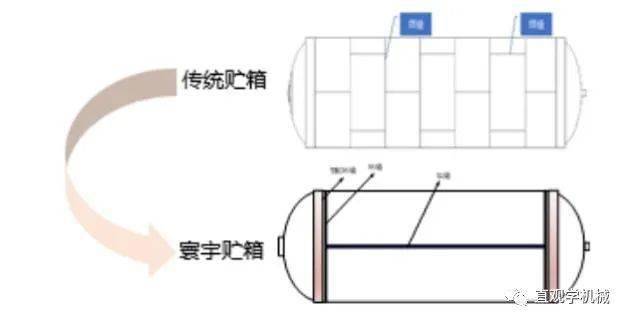推进剂_火箭_贮箱