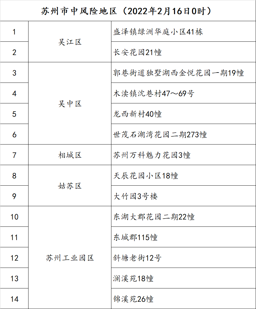 南通疫情最新情况图片