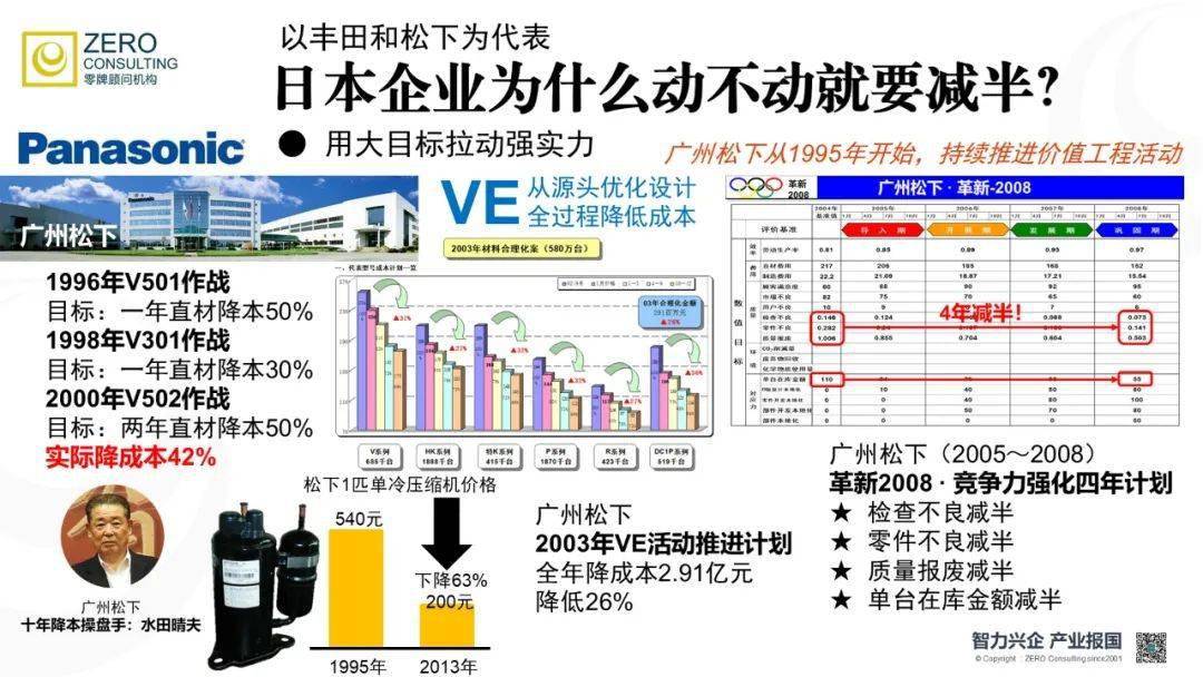 是英文value engineering的簡寫,意思是運用價值工程技術,從源頭優化