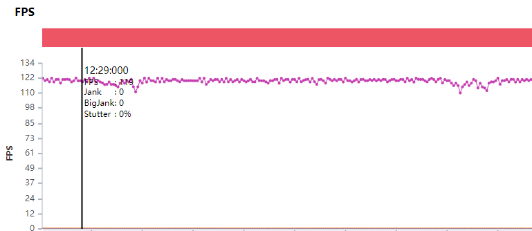 3299元的红米K50电竞版，又要焊死旗舰机的大门了？