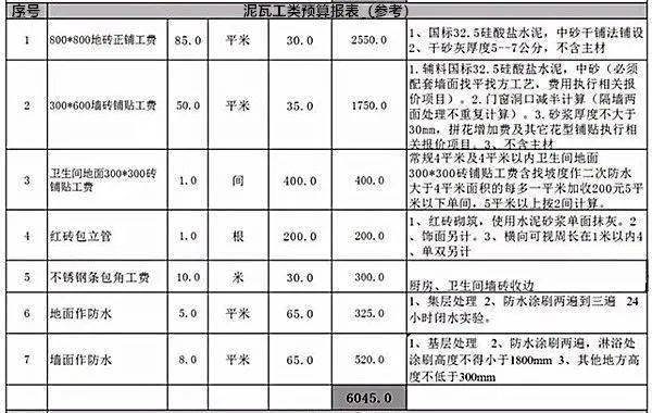 泥瓦工人多少钱一天2022泥瓦工人收费标准