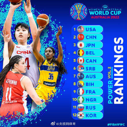 实力|FIBA女篮世界杯实力榜：中国女篮位居第二