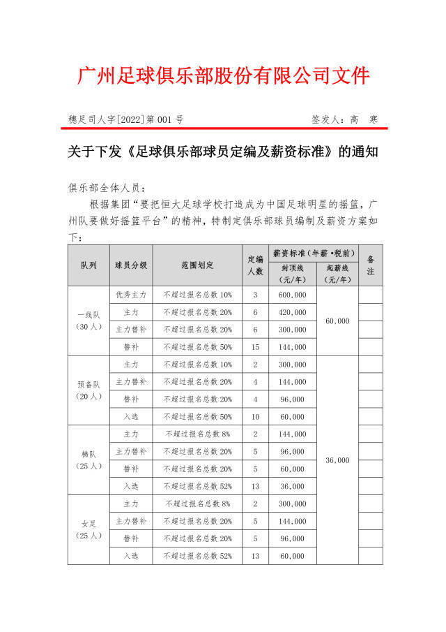 恒大|广州队发布降薪通知，顶薪从500万降至60万