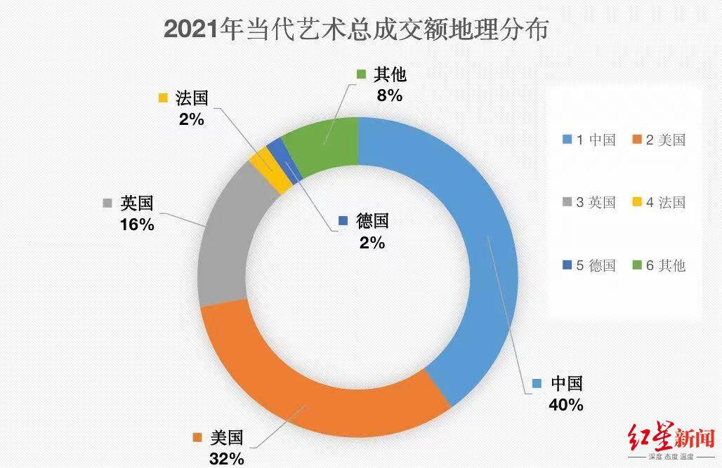 疫情|红星观察丨2021“奇迹之年”：疫情下的全球艺术市场为何大放光芒？