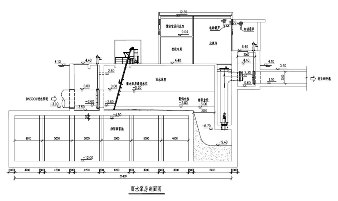 提升防汛排涝能力松江美能达路雨水泵站新建工程开工日期排定