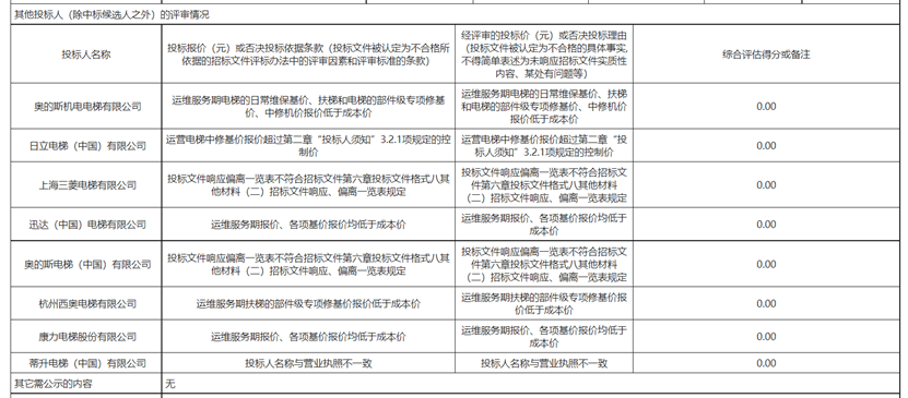 上海机电设备采购