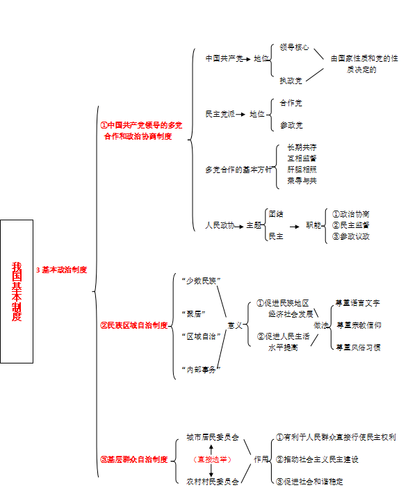 政治·七八九年級·下冊思維導圖彙總_單元_結構圖_技巧