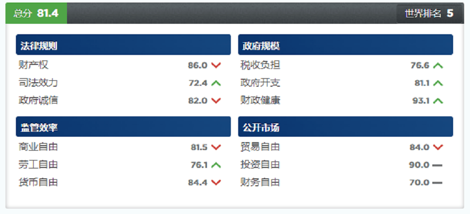 爱尔兰gdp_卢森堡人均GDP第一,人口少经济却很发达,人人富得流油