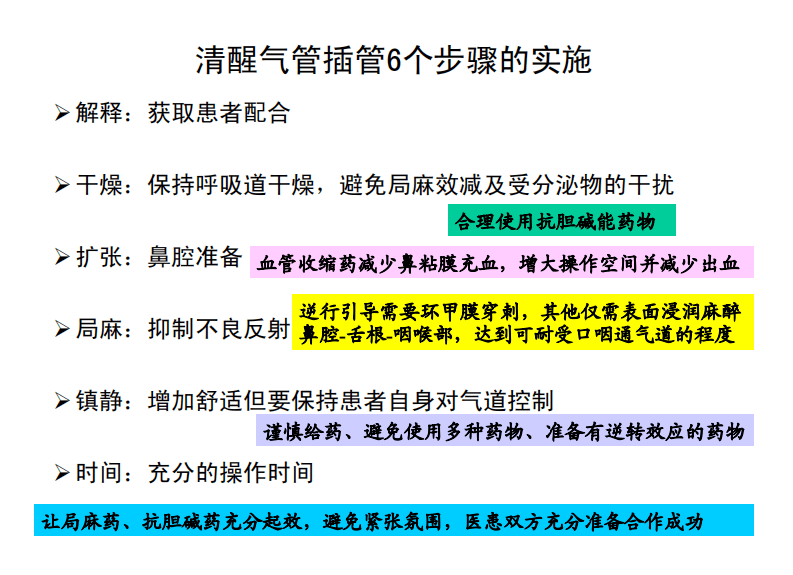 专题| 困难气道患者的肺隔离(上海胸科医院麻醉科)_气管_导管_插管