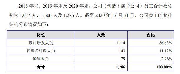 网友96年员工被曝加班猝死 尤安设计否认三连：非工作时间、非工作地点、非工作原因