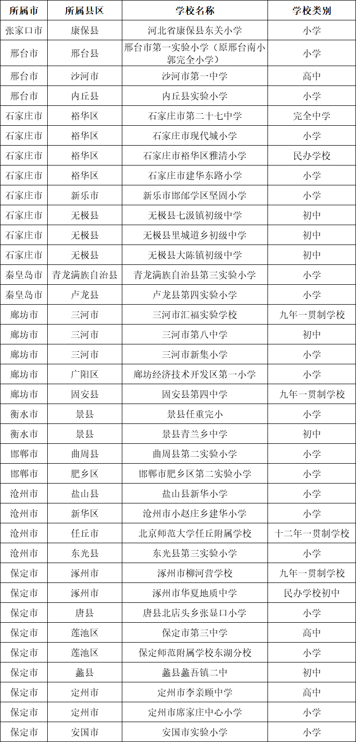 官宣|教育部官宣！河北36所学校+62所幼儿园入选！涉石家庄、保定、邯郸、邢台、沧州……