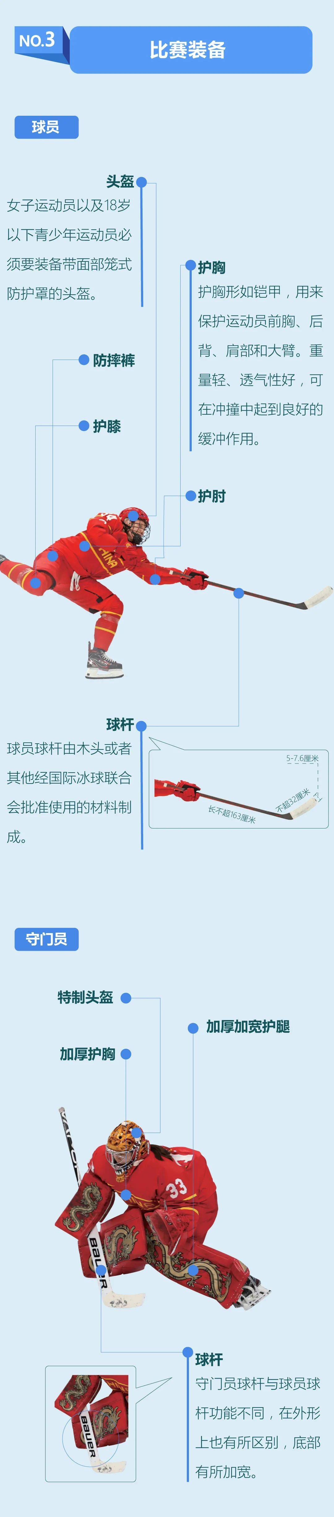 极具|冰球比赛真的可以“合法打架”吗?