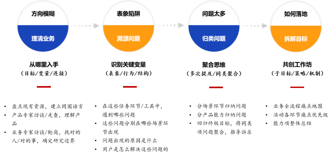 [2]彼得.聖吉, 聖吉, 郭進隆. 第五項修煉[m].