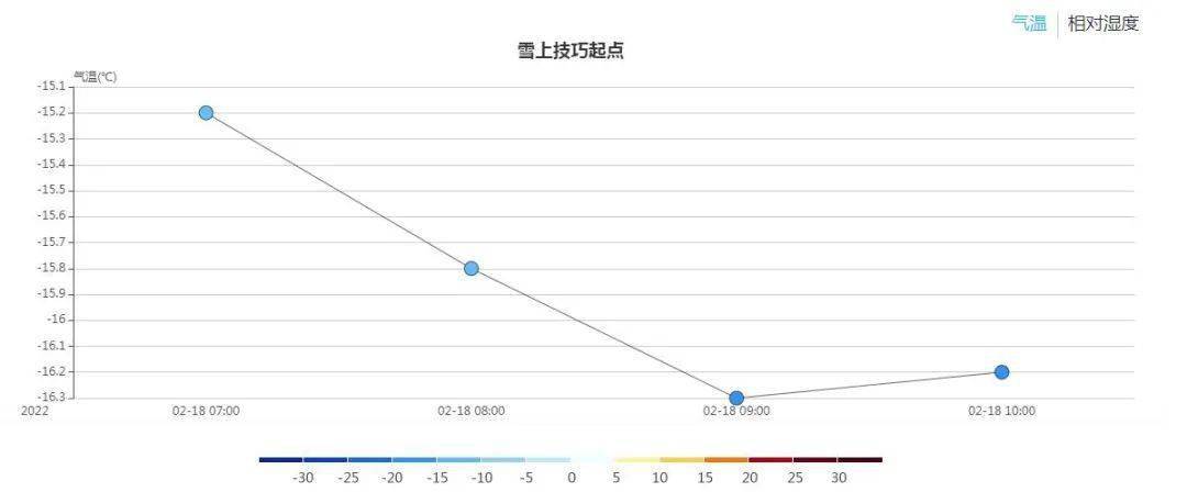 咪咕体育现场解说钟宇峰,王智珣,亚超在直播中频频提及现场的天气情况