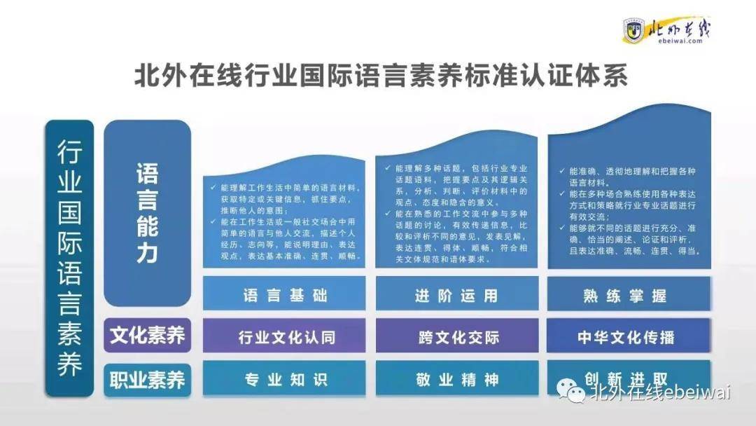 国界|冬奥列车上的美丽声音——北外在线优秀双语学员们：打破国界屏障，让冬奥服务升温