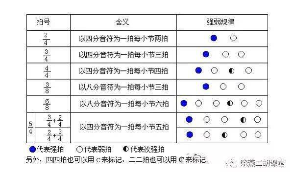 二胡怎麼練好強弱節拍?_音符_強拍_格子