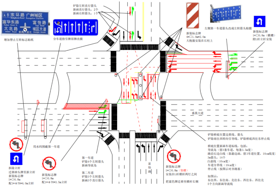 番禺大道富华路路口高架桥下灯控路口精细化提升