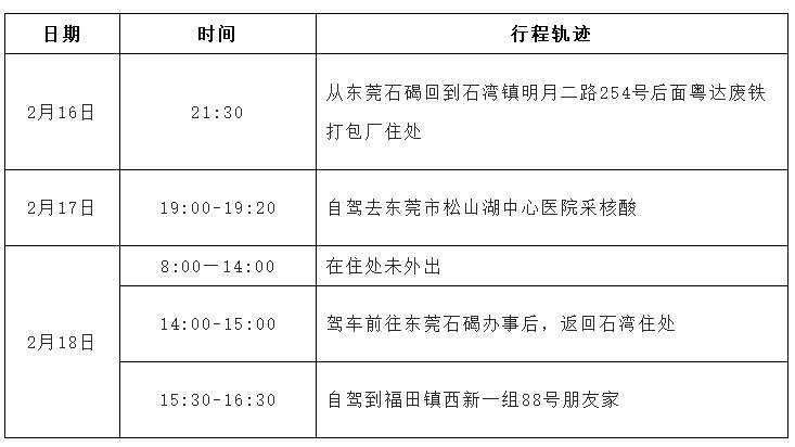博罗深夜发文通报一密接者活动轨迹_防控_石湾镇_要求