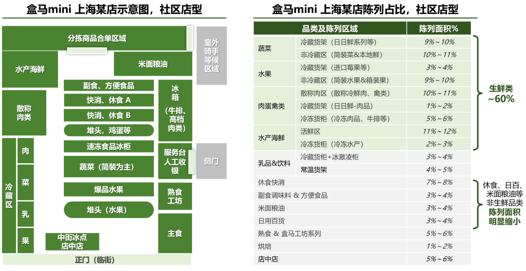 沃尔玛卖场布局与设计图片