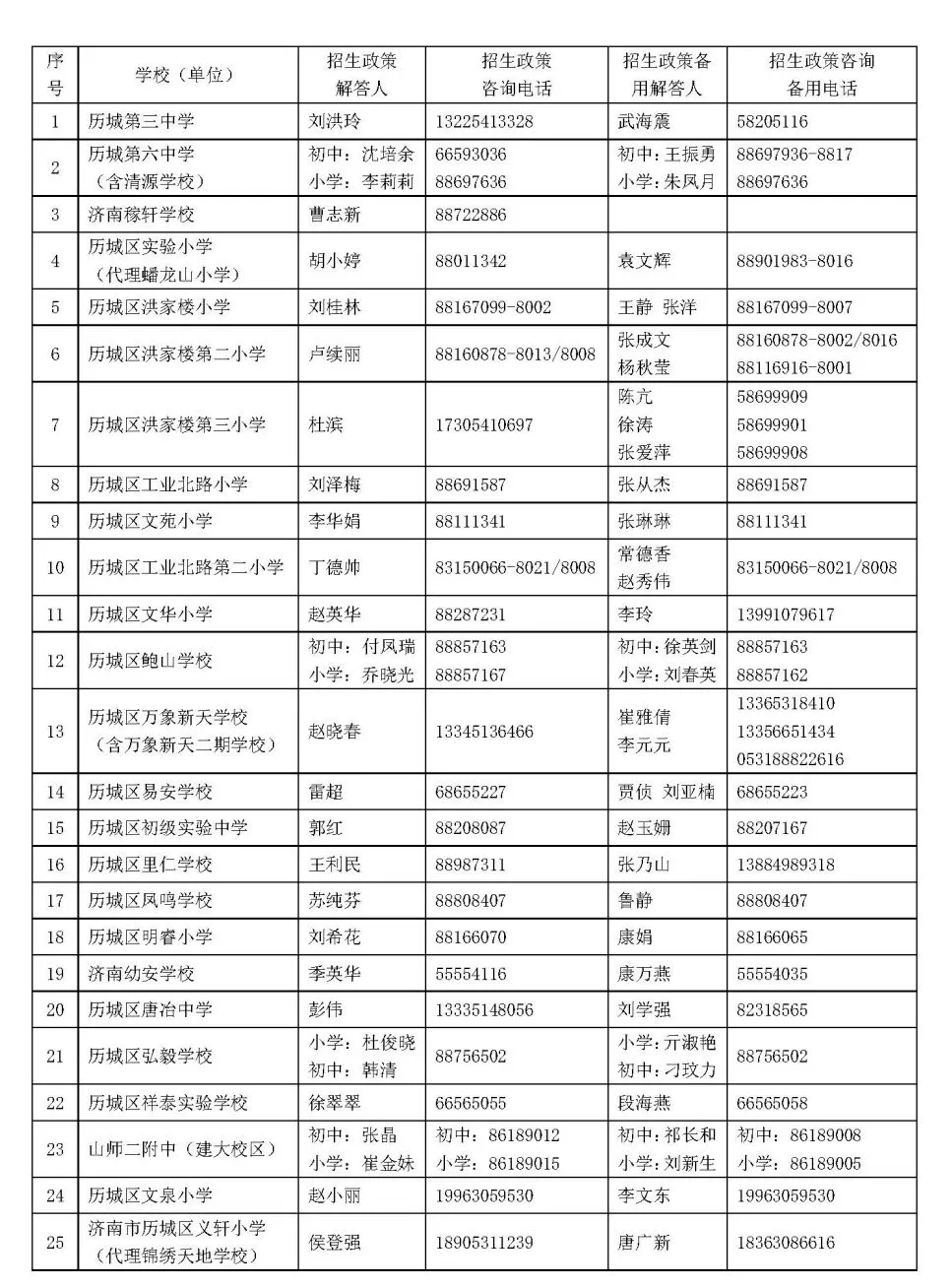 2022招生季这份济南中小学通讯录请查收