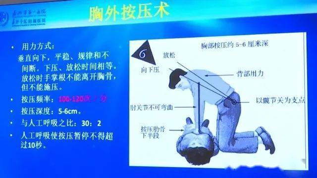 老年人易突半岛体育发急症识别与自救是关键(图4)