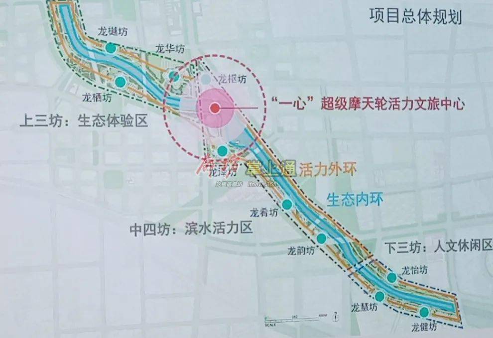 龙河安次段项目总体规划规划图 廊坊市龙河综合治理与生态修复工程