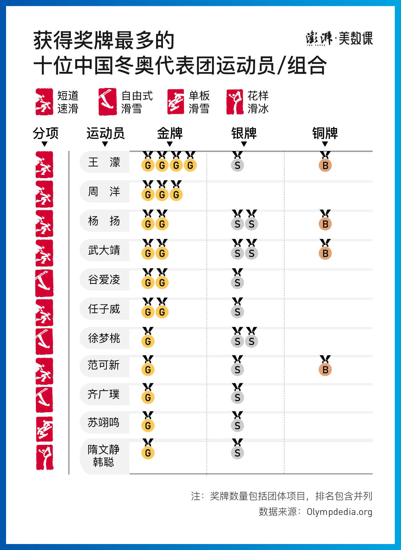 女子|数说冬奥｜9金创纪录收官，回顾42年中国冬奥夺牌历程