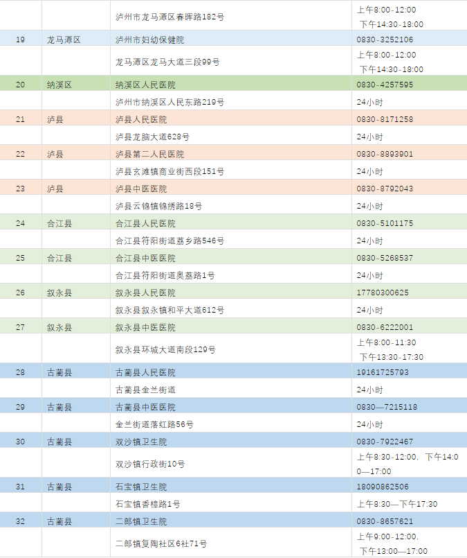 隔离|黄码如何转绿？天府健康码5问5答（附全市最新核酸检测采样机构名单）