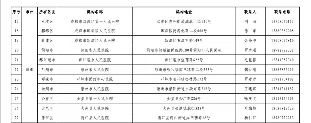 疫情|最新通报！成都发现1例