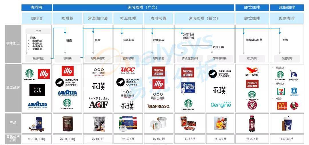 星巴克涨价引热议,中国现磨咖啡市场目前到底如何?