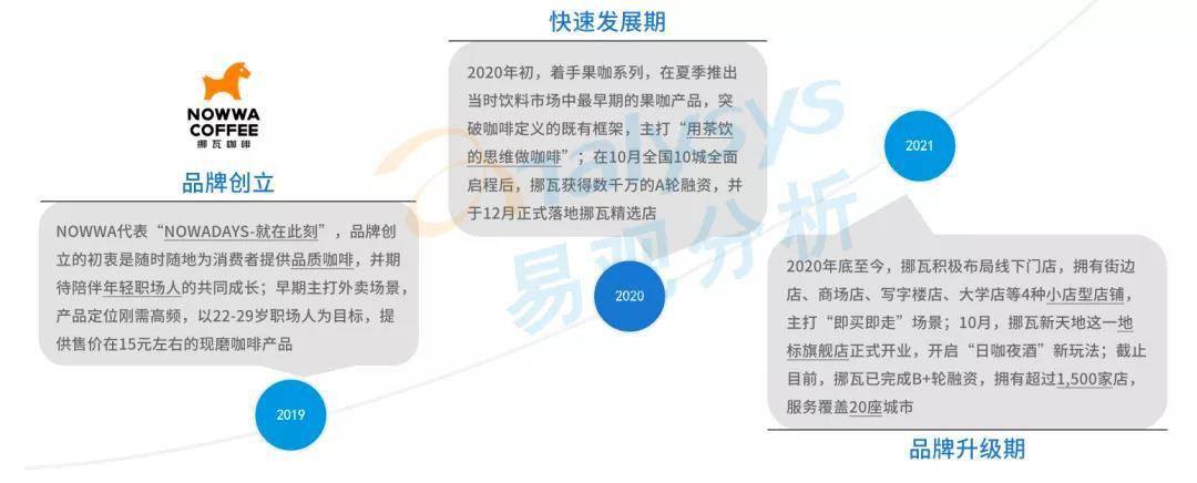 星巴克涨价引热议,中国现磨咖啡市场目前到底如何?