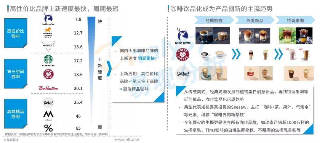 星巴克涨价引热议,中国现磨咖啡市场目前到底如何?