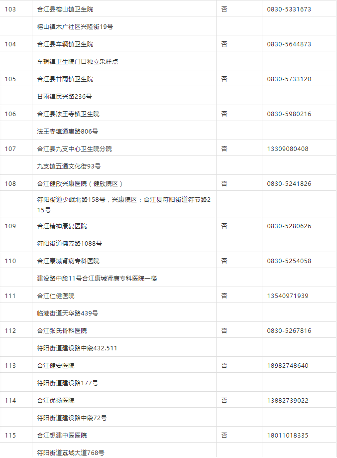 隔离|黄码如何转绿？天府健康码5问5答（附全市最新核酸检测采样机构名单）