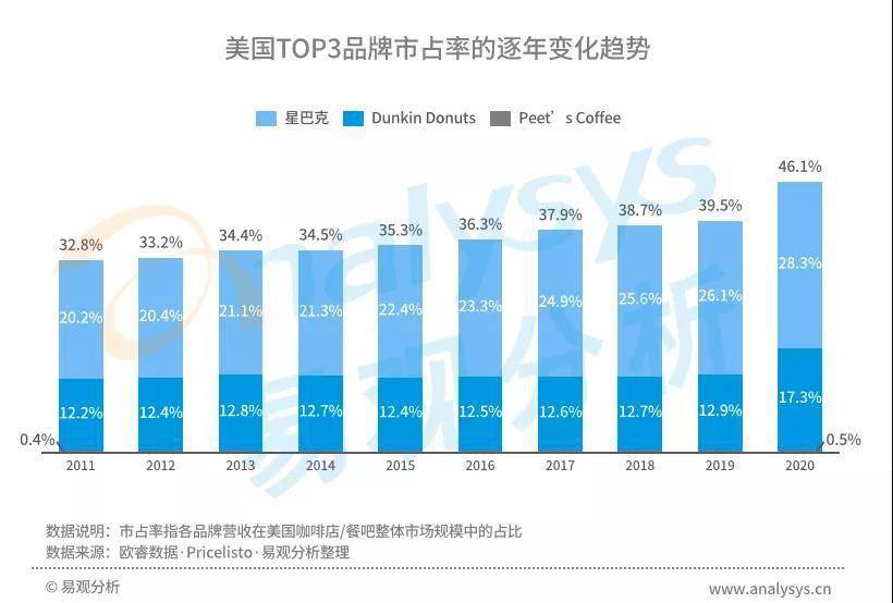 星巴克涨价引热议,中国现磨咖啡市场目前到底如何?