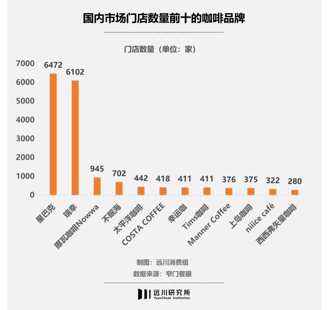 是谁给了星巴克涨价的底气?_门店_劳动力市场_饮品