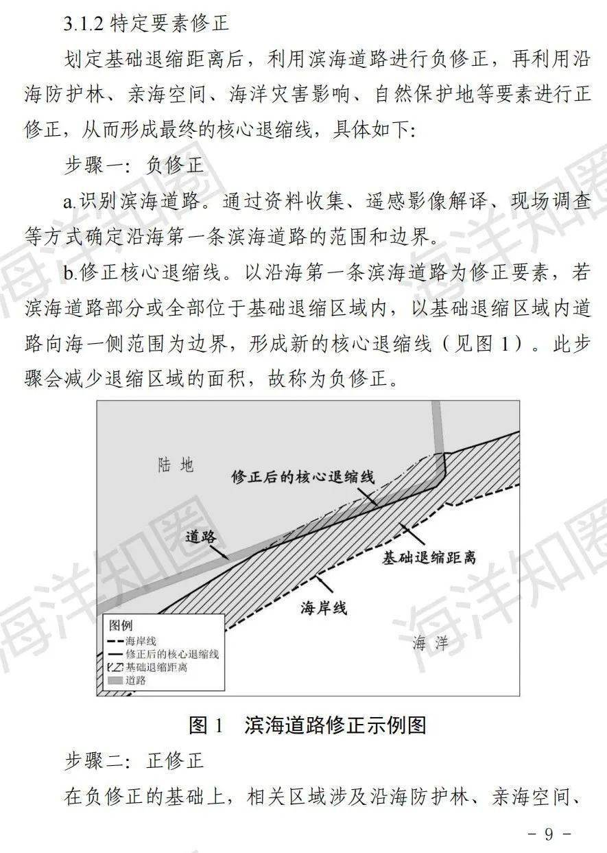 《山东省海岸建筑退缩线划定技术指南(试行)》印发_保护_核心_区内