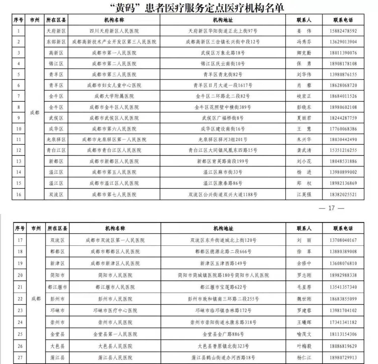 检测|四川疾控：员工不带病上班 从严管控大型会议、活动、论坛、演出等聚集性活动四川疾控：员工不带病上班 从严管控大型会议、活动、论坛、演出等聚集性活动